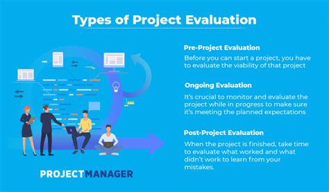 are project evaluations and quality control the same thing
